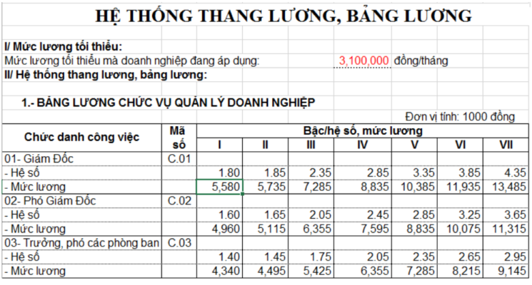 Xây dựng thang bảng lương