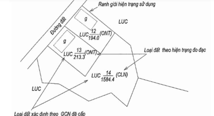 Ranh giới thửa đất